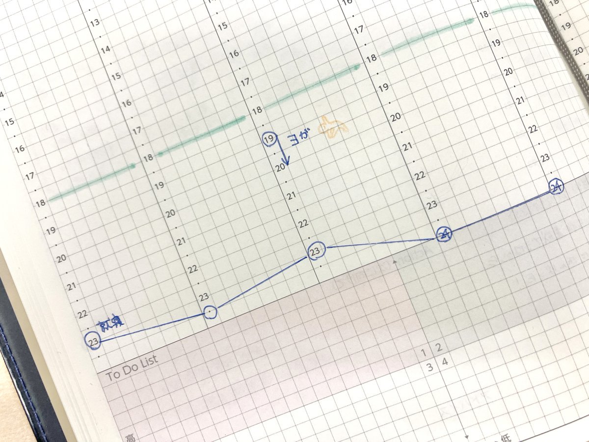 NOLTYプランナーズ公式【NOLTYの法人向け直販＆スコラ手帳の学校向け直販】 tweet media
