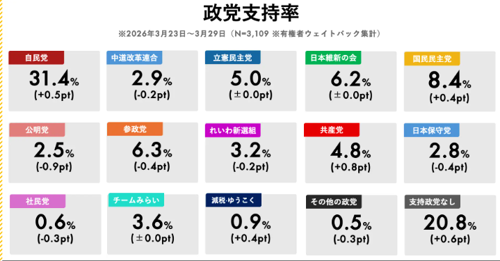 中道（元立憲）支持者 | SIRAISI tweet media