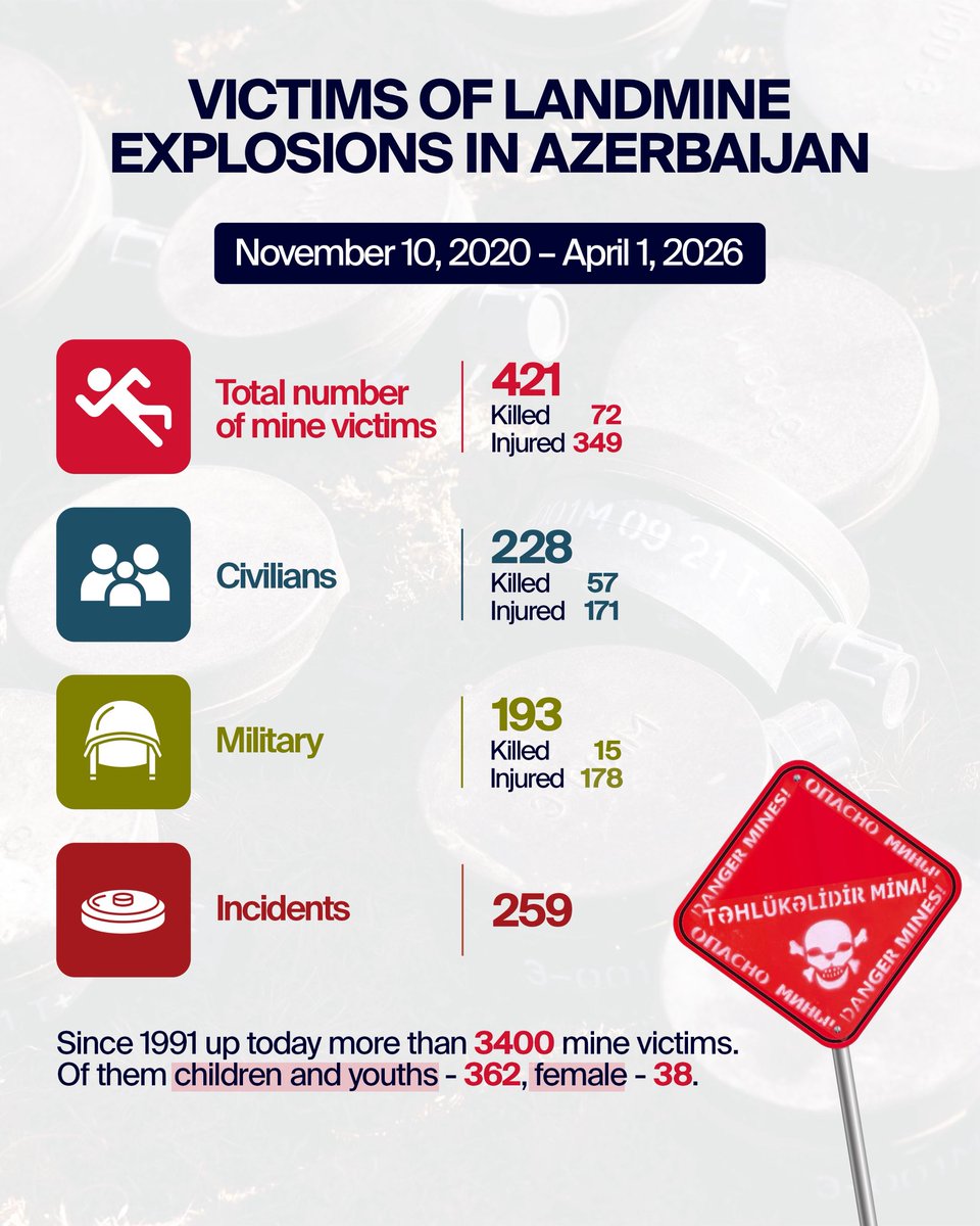 Hikmet Hajiyev tweet media
