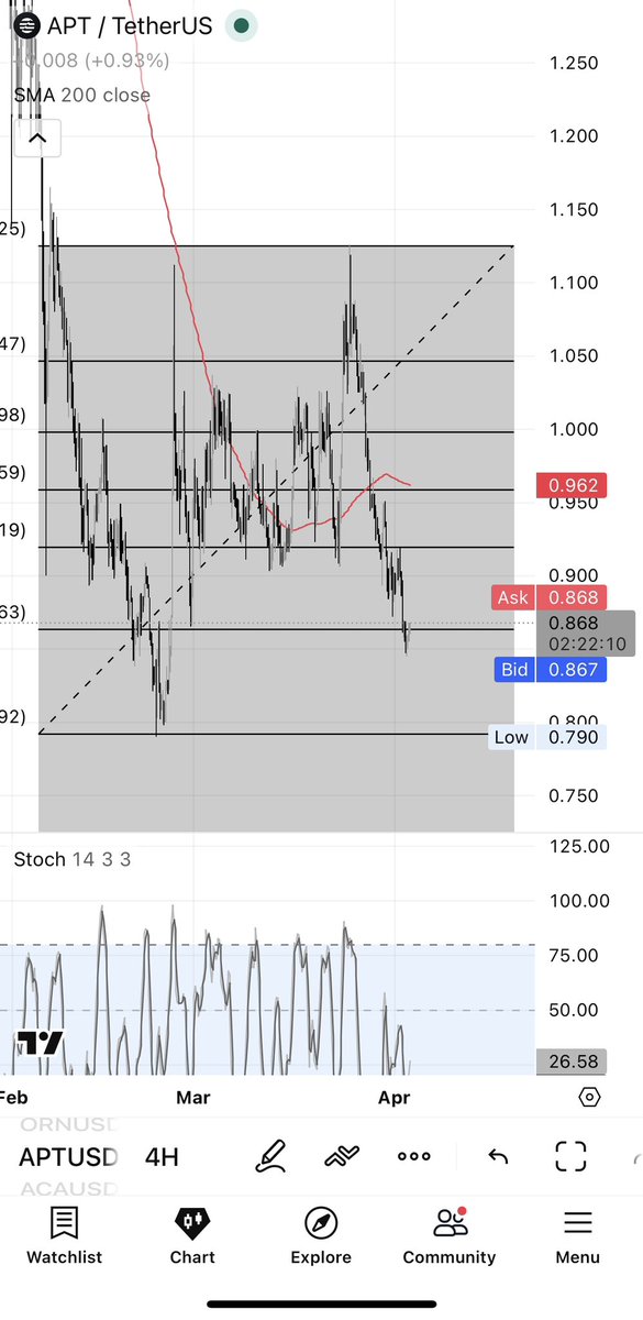 Crypto Horizon tweet media
