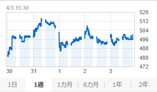 株式会社FCE_IR tweet media