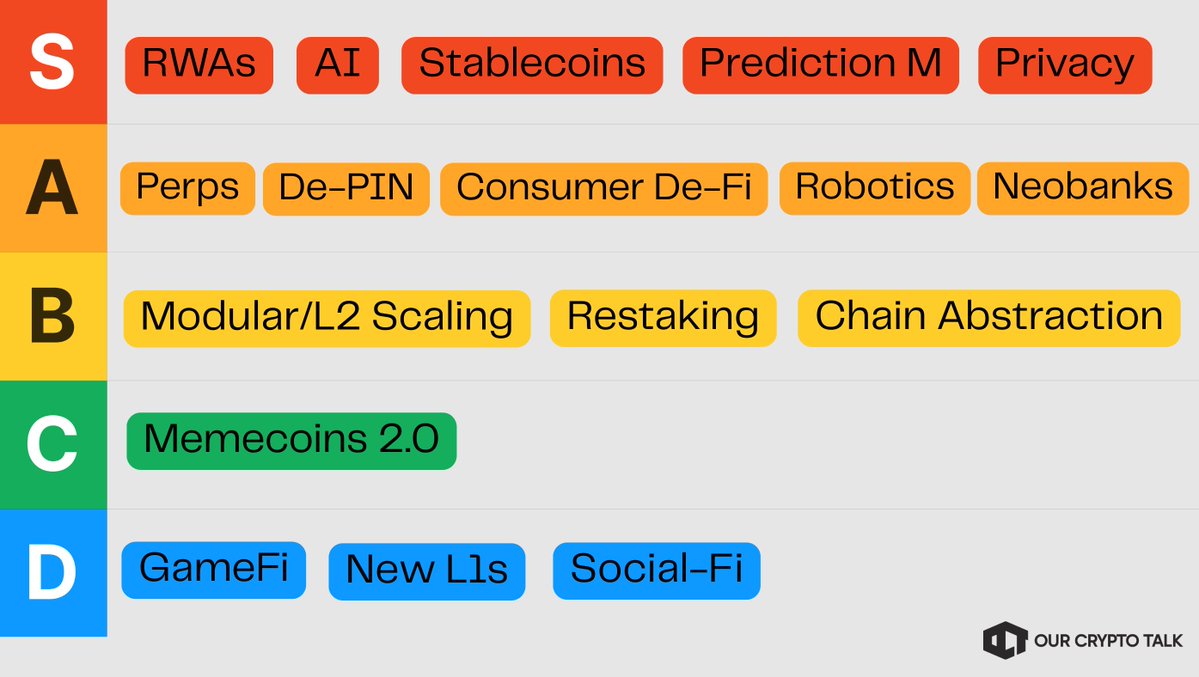 Our Crypto Talk tweet media