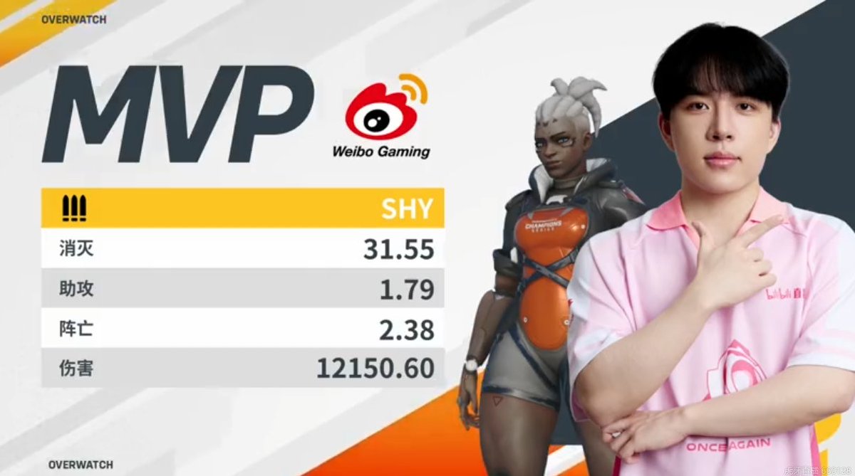 Nouvelle victoire et 1er MVP de l'année pour Shy

WBG l'emporte 3-0 et sécurise à minima un Top 2 pour cette round suisse, qualification assurée pour la round robin au tour suivant

RDV samedi prochain midi : le choc pour le seed 1 contre JDG