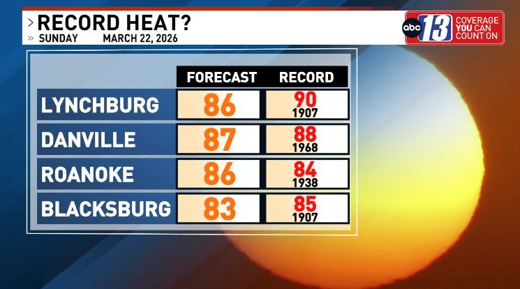 𝐖𝐢𝐥𝐥 𝐒𝐭𝐚𝐟𝐟𝐨𝐫𝐝 🔤1️⃣3️⃣ tweet media