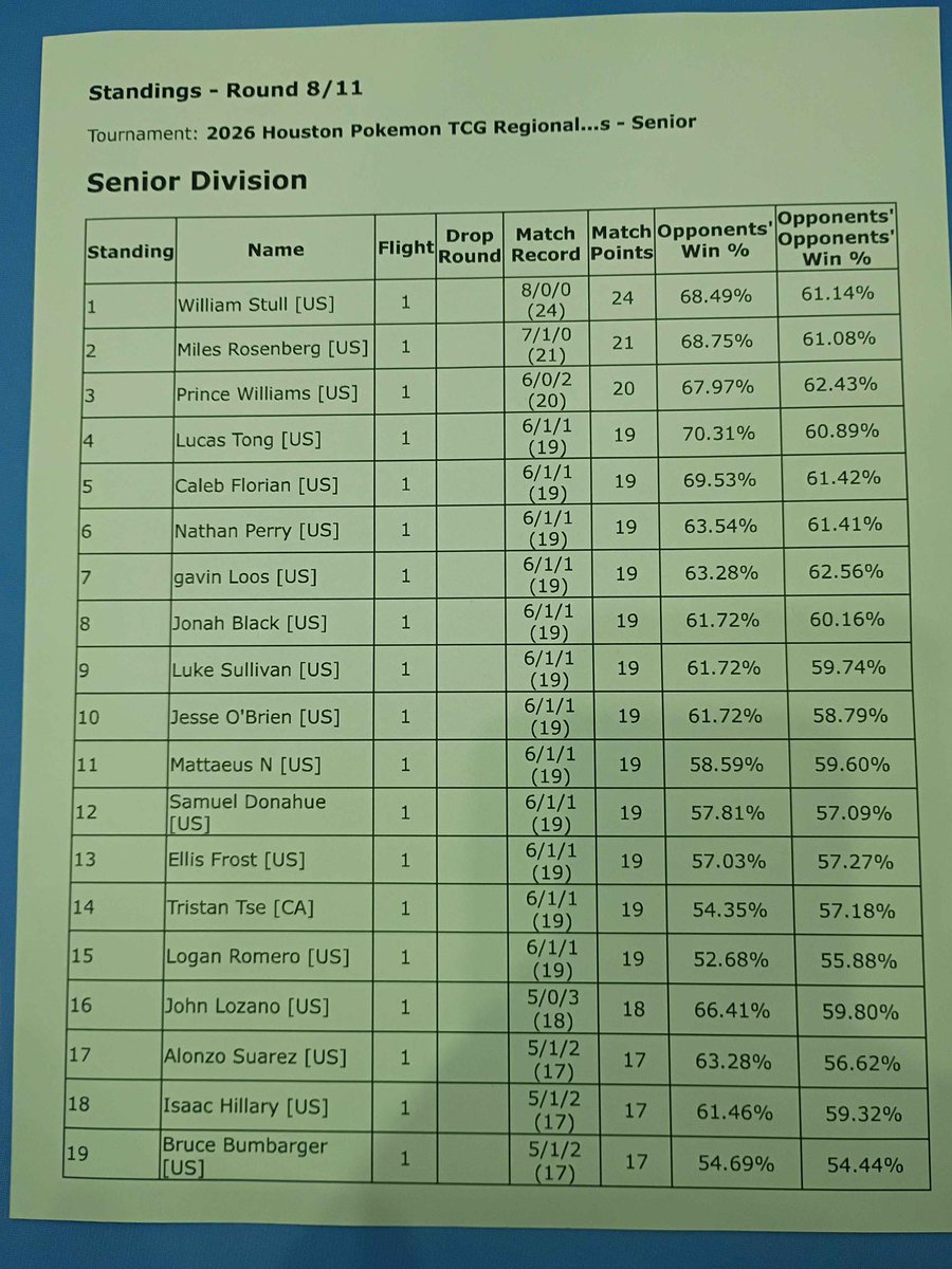 Miles Rosenberg 🔜 Indi, NAIC, Worlds tweet media