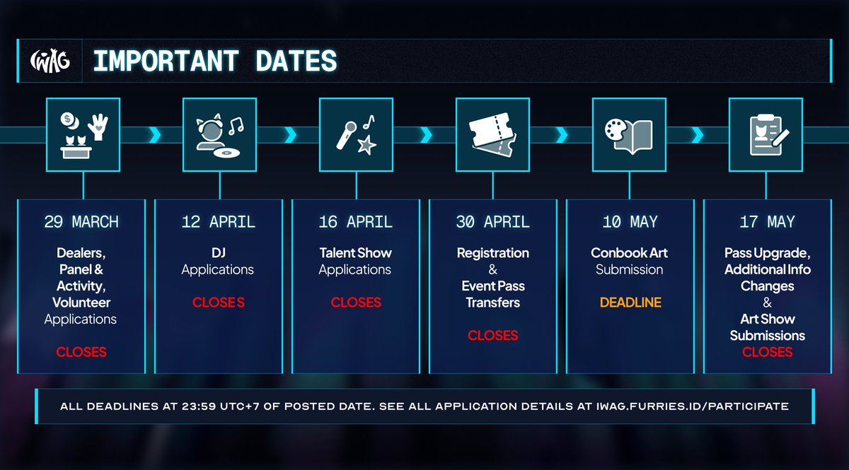 Indonesia Weekend Anthro Gathering tweet media