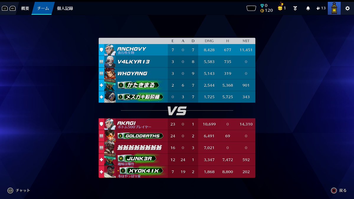 杏　超美（アンチョビ） tweet media