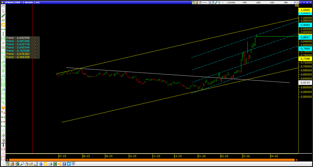 Necmettin DERVENT🇹🇷®️ tweet media