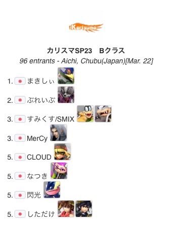 カリスマ@中部スマブラ交流会 tweet media