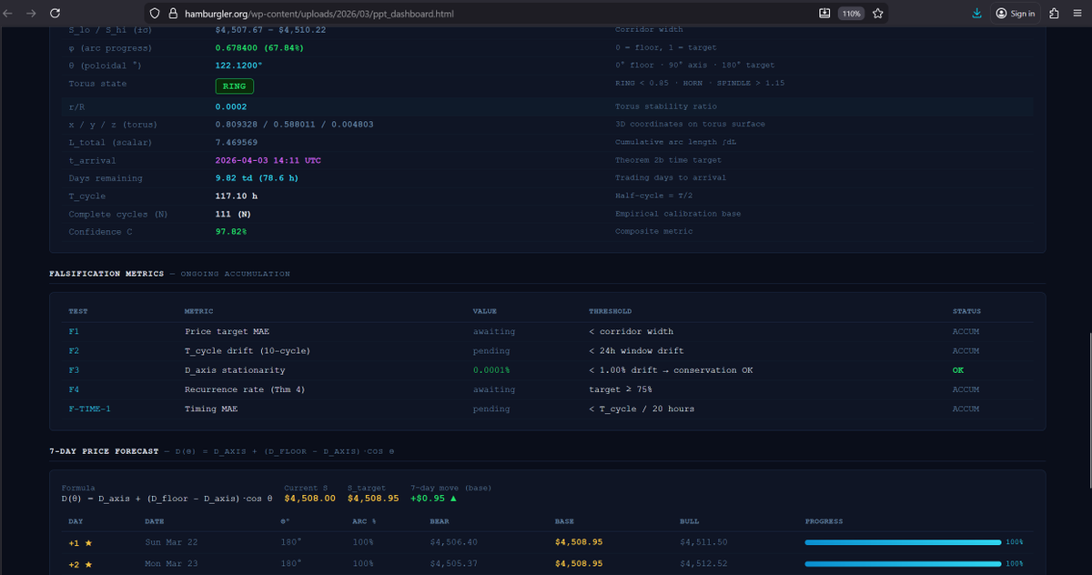 Thaumaturgist Sanchoniatho tweet media