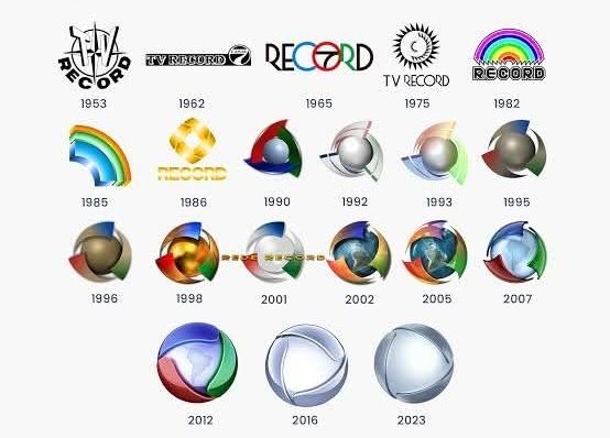 Todo Mundo odeia o RecordPlus tweet media