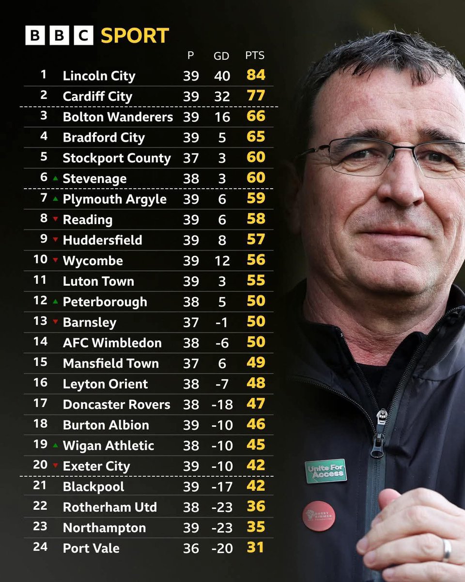 Dave Child tweet media