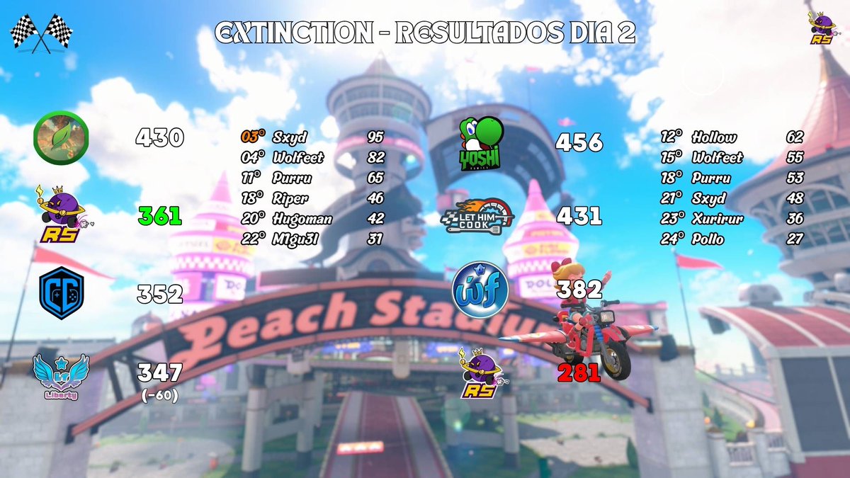 Race in the Space tweet media