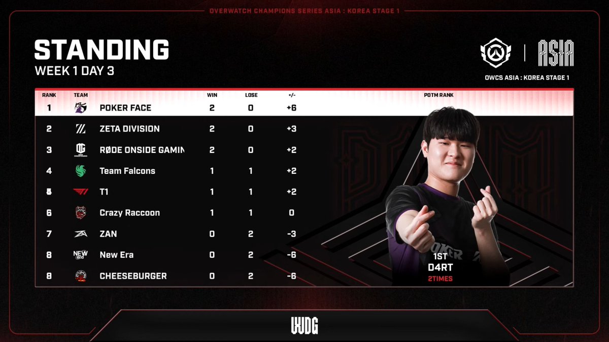 Overwatchニュース@おばにゅー tweet media