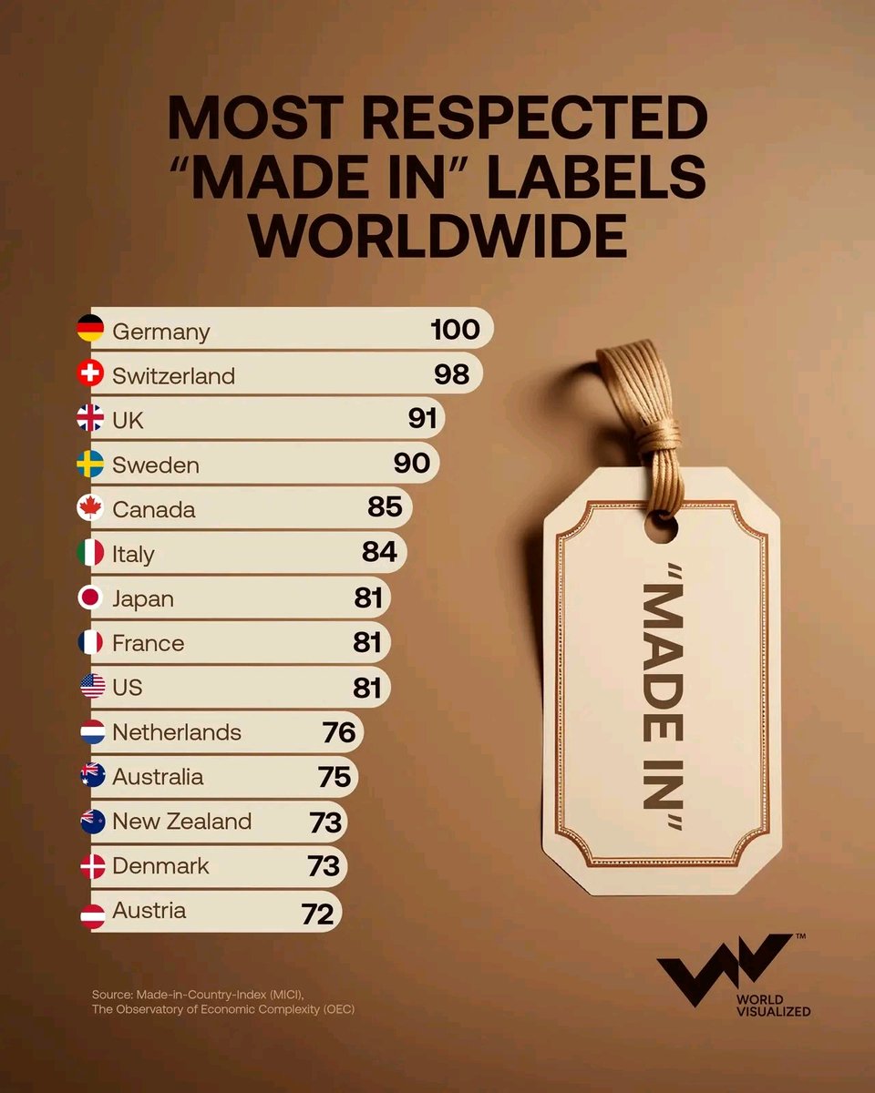 Global Statistics tweet media