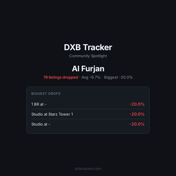 dxbtracker tweet media