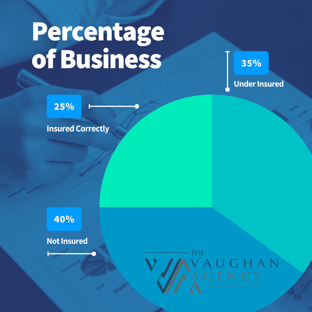 dvaughansr's tweet image. Which group is your business in?

#insurance #YourBestOptionForInsurance

Contact us at 740-992-9784 or ashlee@thevaughanagency.com

Visit our website at thevaughanagency.com