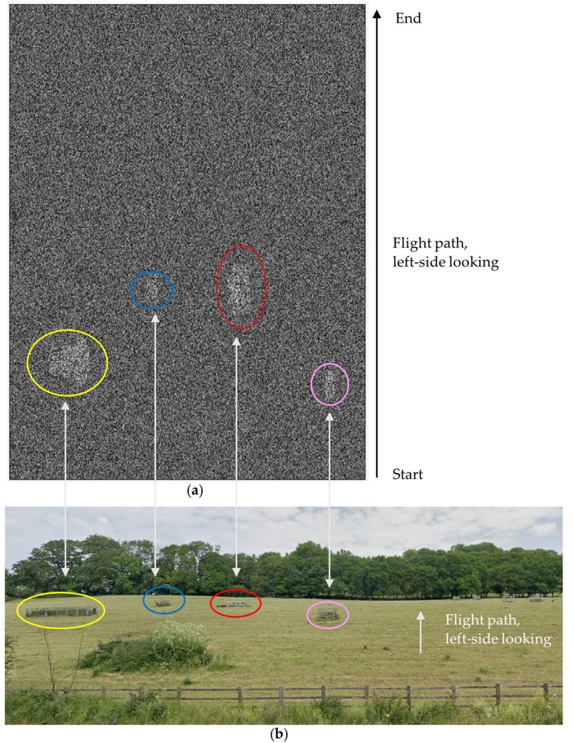 RemoteSens_MDPI's tweet image. 👋👋 #Drone #SAR Imaging for #Monitoring an Active #Landslide Adjacent to the M25 at Flint Hall #Farm

✍️ Anthony Carpenter et al.
🔗 brnw.ch/21x0WOE