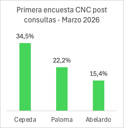 Camilo Rey tweet media
