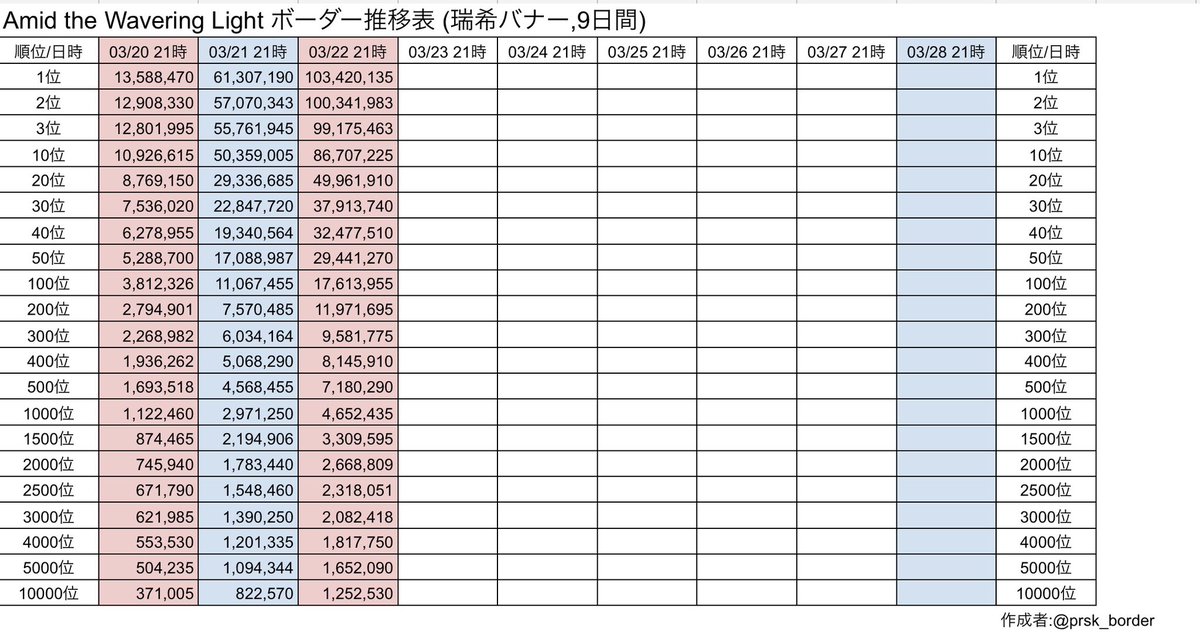プロセカボーダー情報 tweet media
