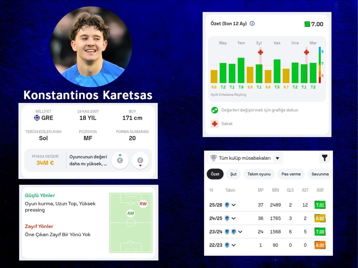 Galatasaray, Genk'in 18 yaşındaki oyuncusu Konstantinos Karetsas ile ilgileniyor.

Oyuncunun için 30-35 milyon euro civarında fiyat konuşuluyor.

Daha çok yatırım amaçlı bir transfer olarak değerlendirilen Karetsas, Real Madrid, Chelsea ve Bayern Münih'in de ilgileniyor.