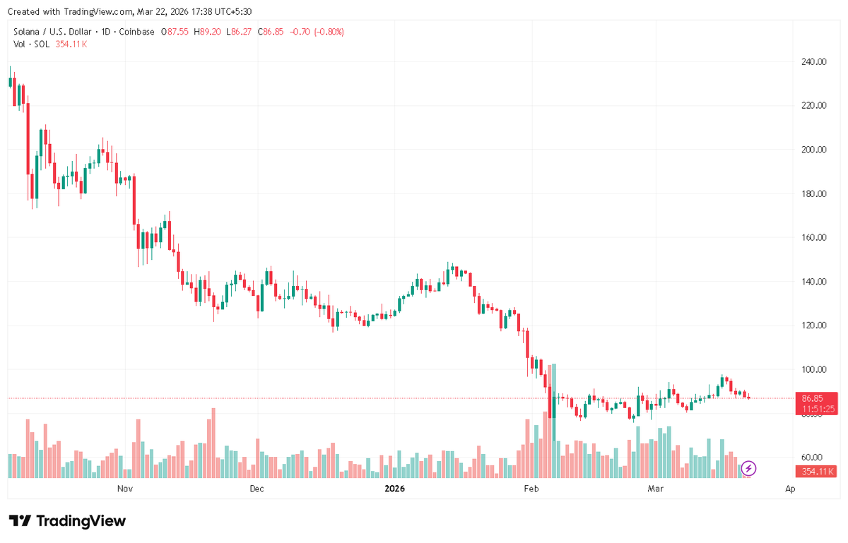 Crypto Invest Now tweet media