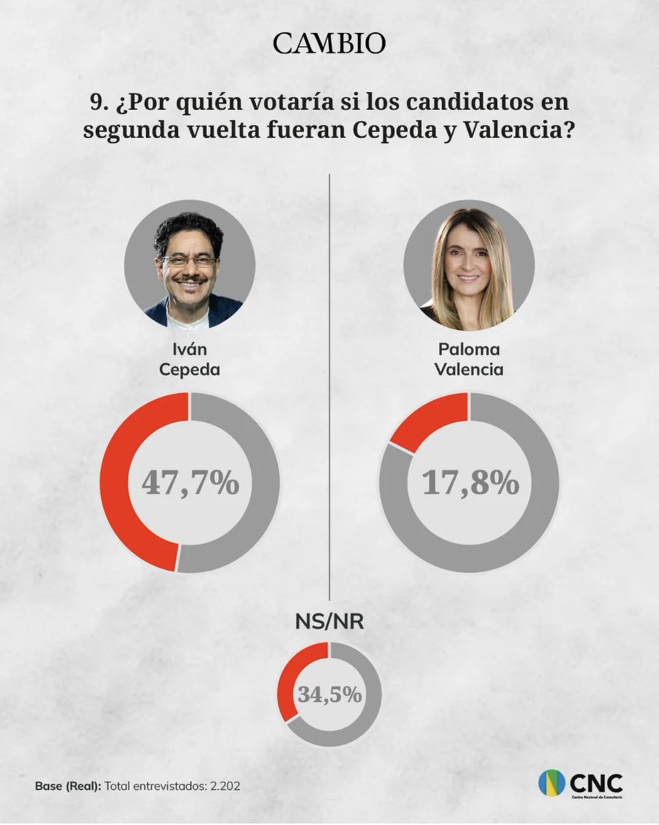 Melquisedec Torres tweet media