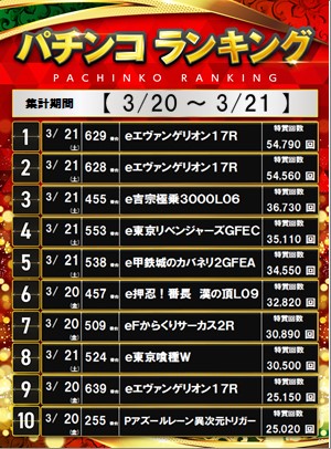 ダイナム茨城稲敷店 tweet media