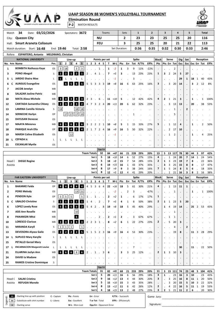 Pong Ducanes tweet media