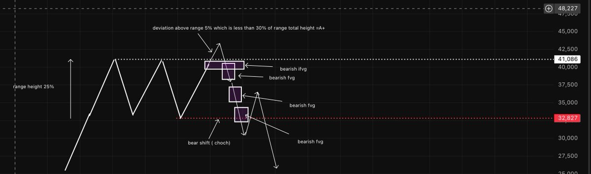 Liquidity Conceptives tweet media