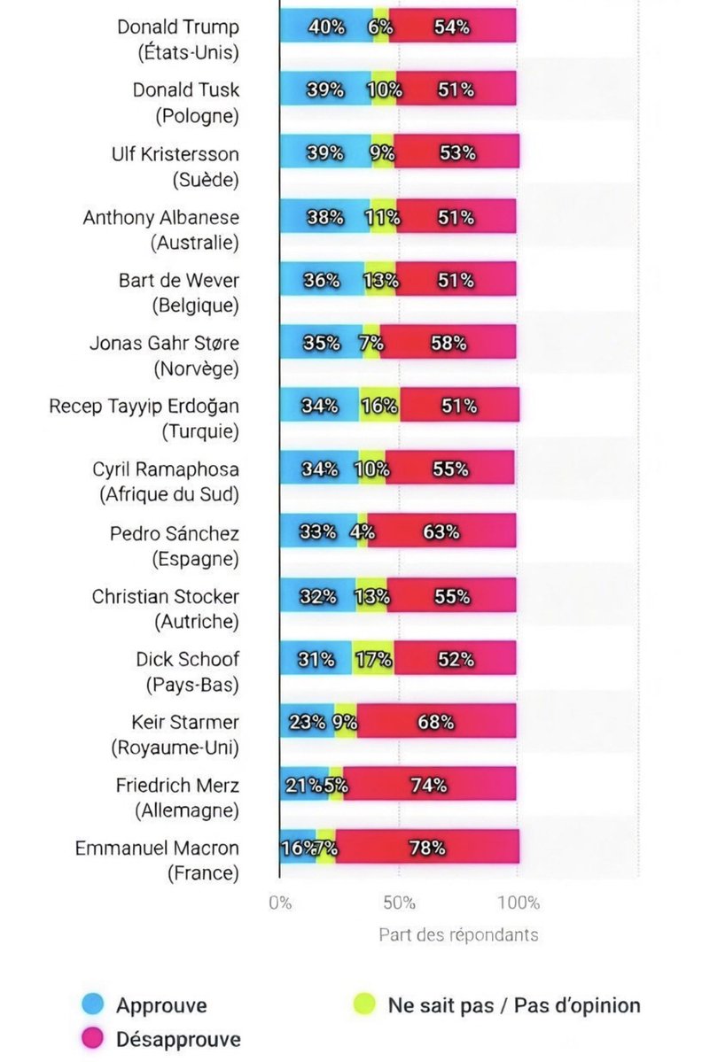 🕊️Myriam🕊️Sauvons L’humanité🕊️@CelebritesSM🕊 tweet media