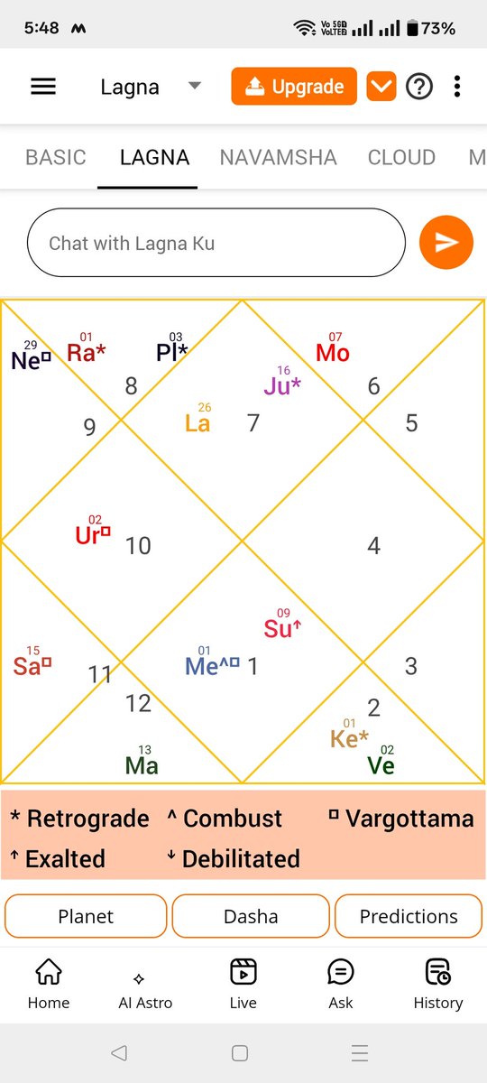 DeviRed72923266's tweet photo. @PankajjKashyapp 

Guruji my 1st house jupiter 7th house mercury+sun conjunction Virgo sign when marriage happened ? https://t.co/4BE8p6fF35