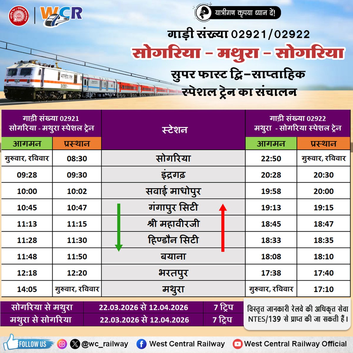 CSHardainiya05's tweet photo. माननीय @ombirlakota जी आपसे #निवेदन है कि ट्रेन सं #02921/02922 #सोगरिया_मथुरा_सोगरिया_EXP  को #स्थायी #प्रतिदिन चलवाने की #कृपा करें #आपकी_जनता #हमेशा_आभारी रहेगी 🙏🙏
@AshwiniVaishnaw
@BhajanlalBjp
@DrRituBanawat
@DainikBhaskar 
@drmkota
@RailMinIndia
@drsubhashg
@wc_railway https://t.co/yW2rPfU7tu