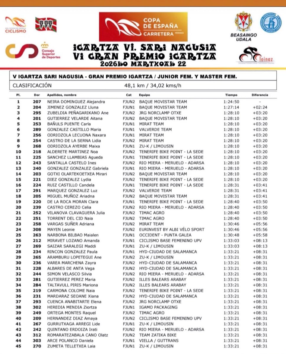 Valverde Team-Ricardo Fuentes tweet media