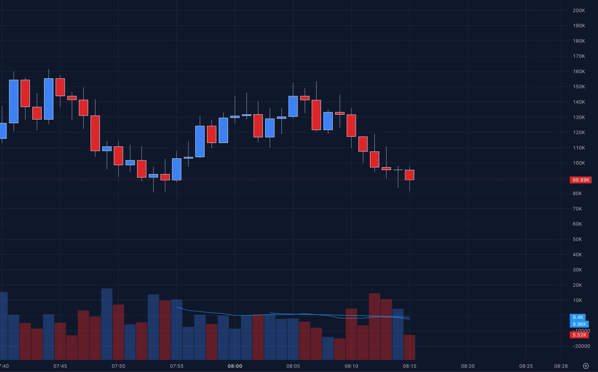 Rick on DEX tweet media