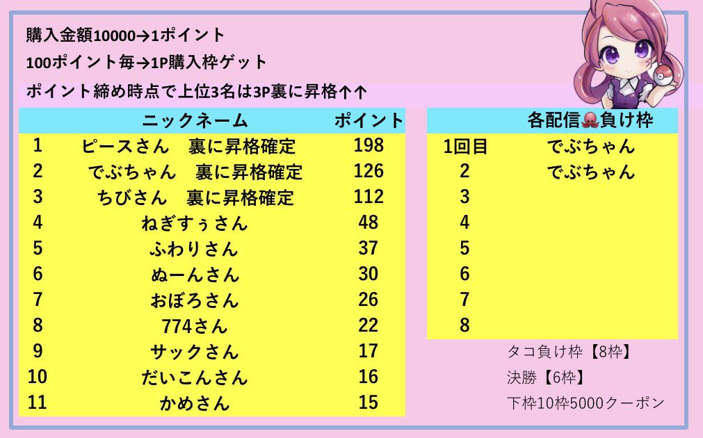 ポケねぇ tweet media