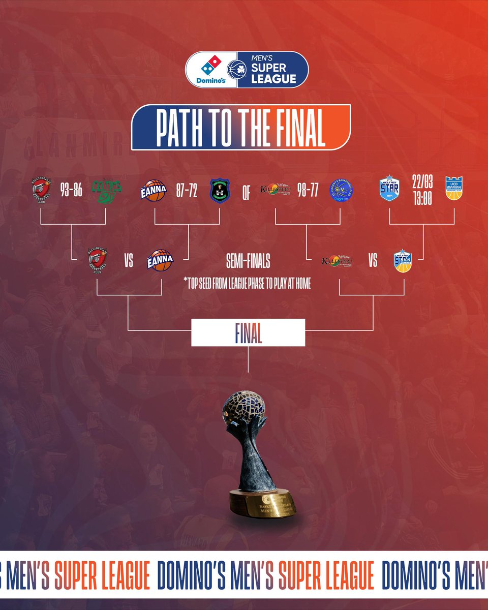 Basketball Ireland tweet media