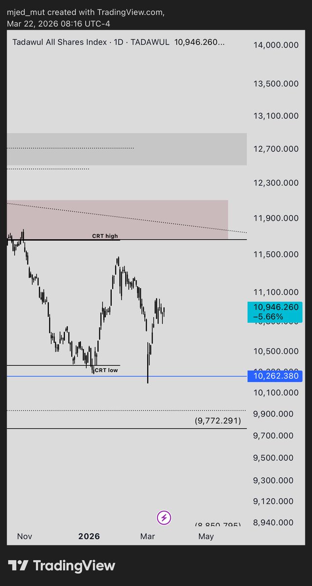 MJEDCHART tweet media