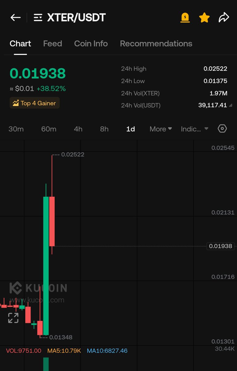 Crypto Wolf Trades tweet media