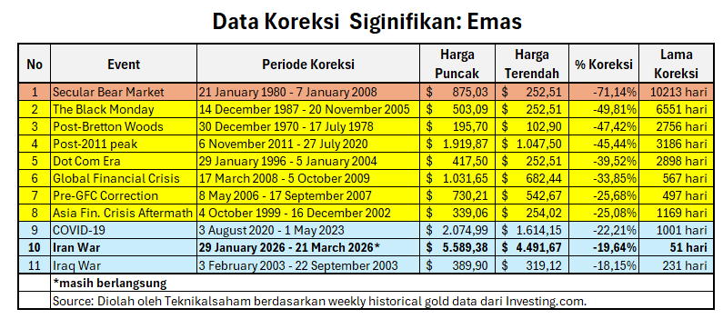 Teknikal Saham & Crypto tweet media