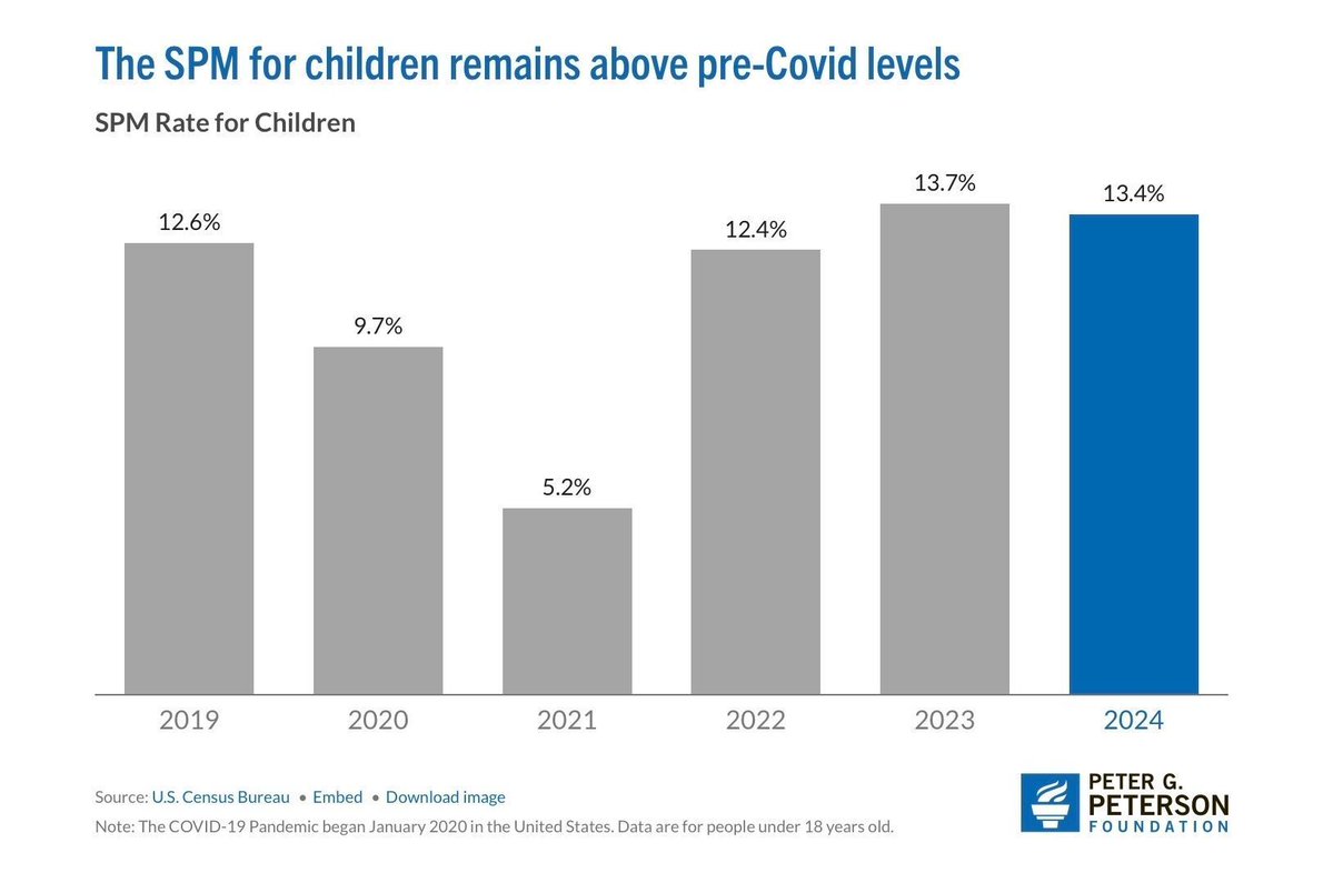 First Focus on Children tweet media