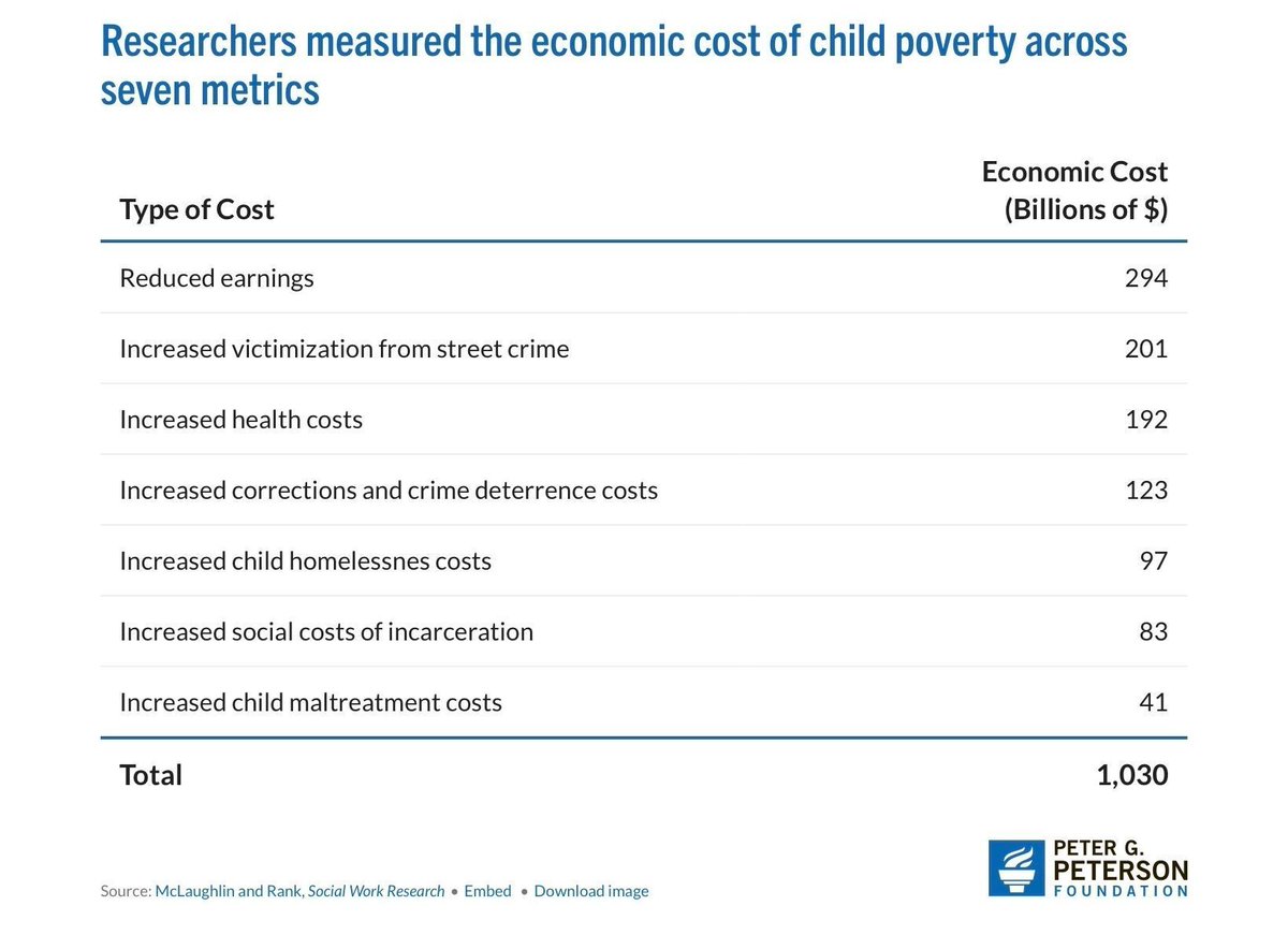 First Focus on Children tweet media