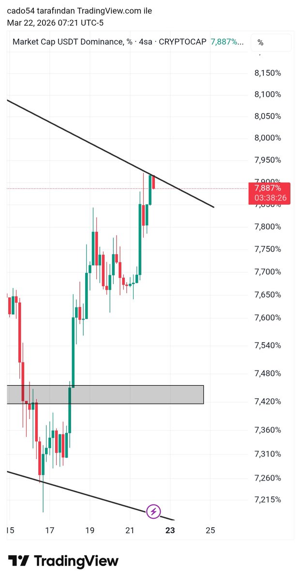 Coinarrow tweet media