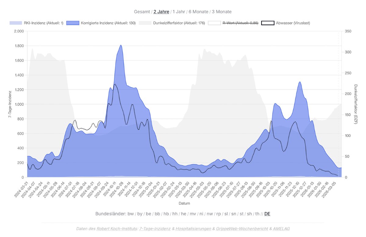 René [¬º-°]¬ tweet media