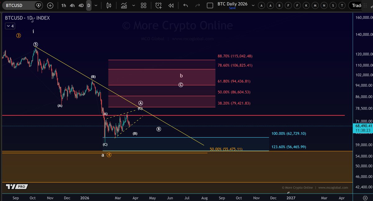 More Crypto Online tweet media
