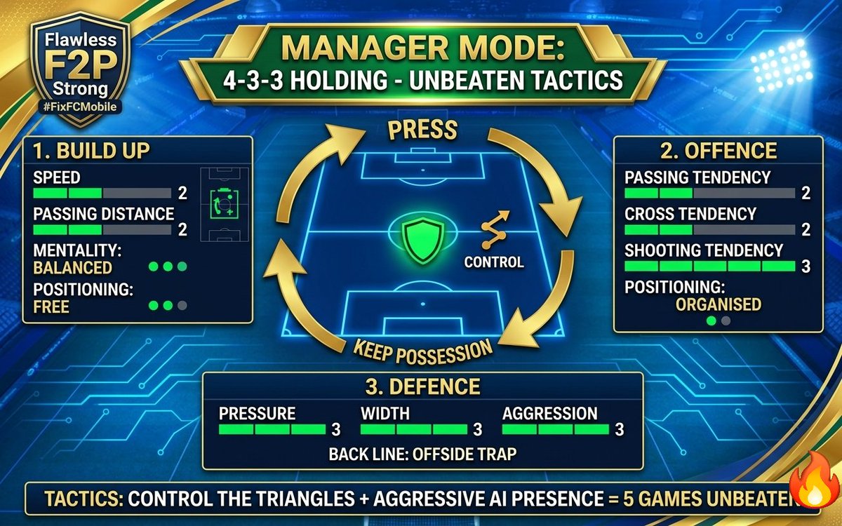 Flawless FC Mobile tweet media