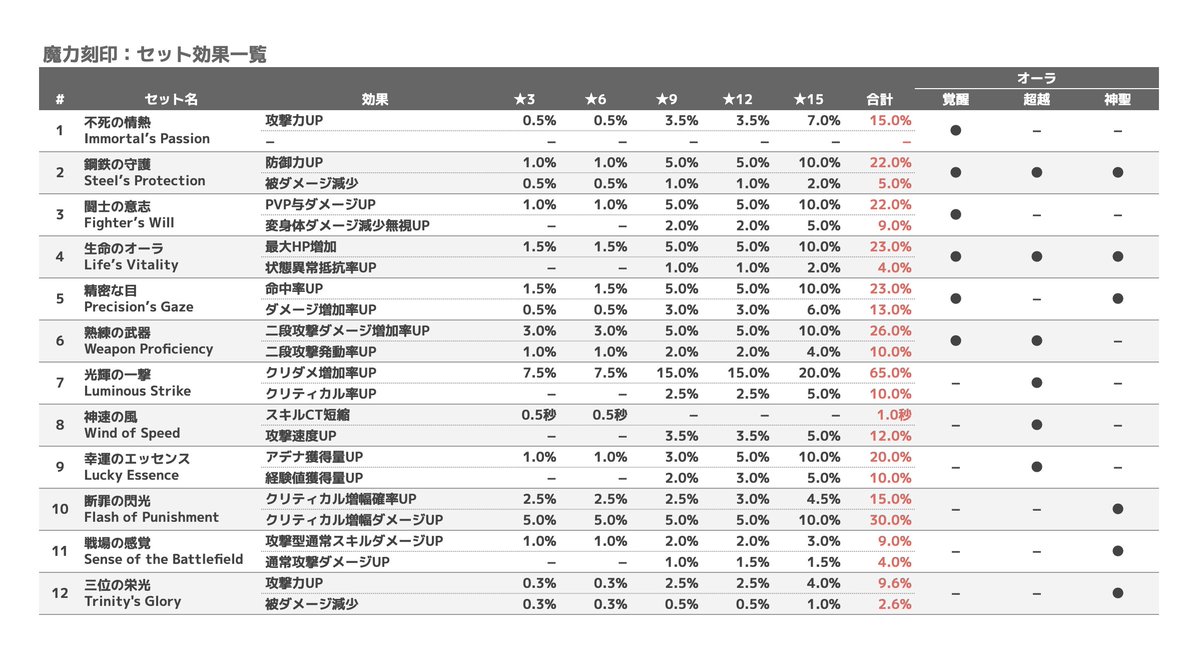 わらび餅┊リネレボ tweet media