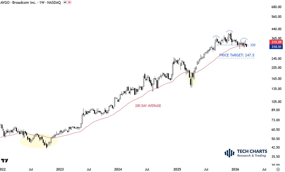 Aksel Kibar, CMT tweet media