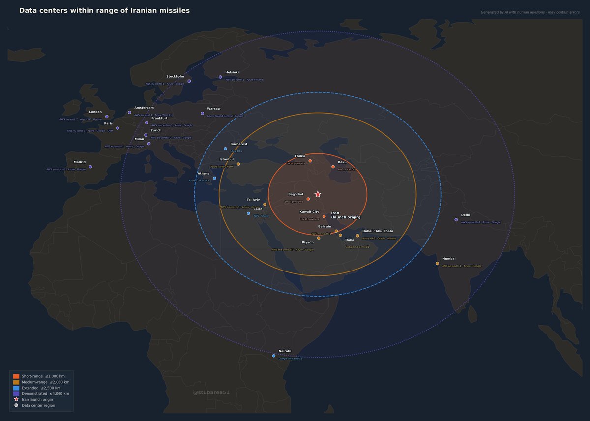 stubarea51's tweet photo. Added a map to see which Data Centers were most at risk. This doesn't include every DC in the target region, but the most common public cloud DCs and cities with local/provider COLO DCs.

This is a general estimate using AI (Claude) and public Iranian missile data. https://t.co/u7OkQ7MnYK