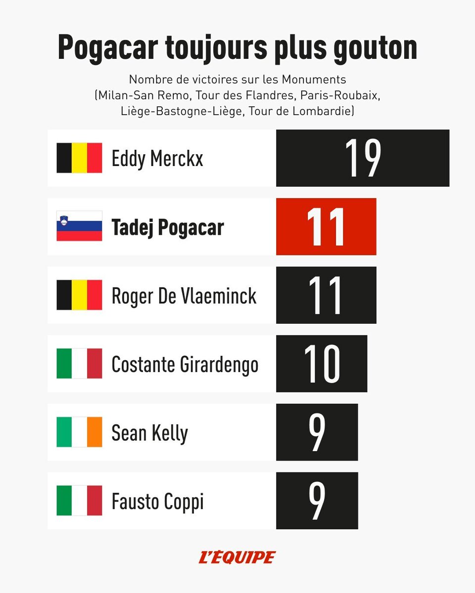 L'Équipe tweet media